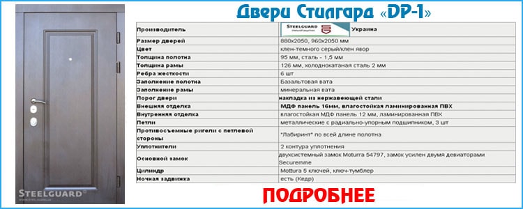 Взломостойкие двери Стилгард DP-1 Взломостойкие двери Стилгард DP-1