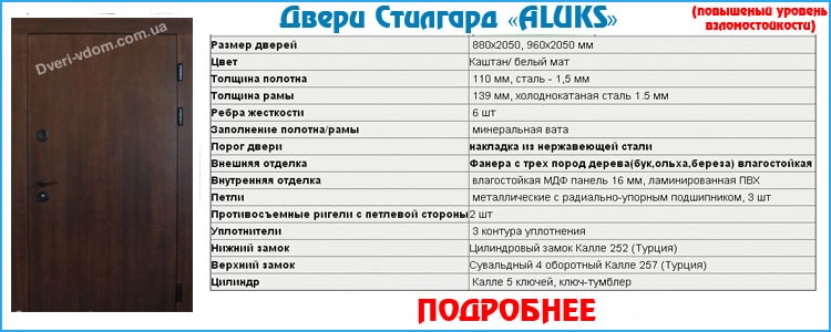 Входные двери Aluks Входные двери Aluks