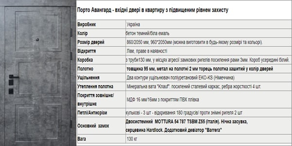 двери в квартиру с повышенным уровнем защиты Двери в квартиру с повышенным уровнем защиты