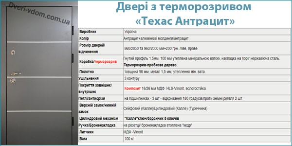 Уличная дверь с терморазрывом Уличная дверь с терморазрывом