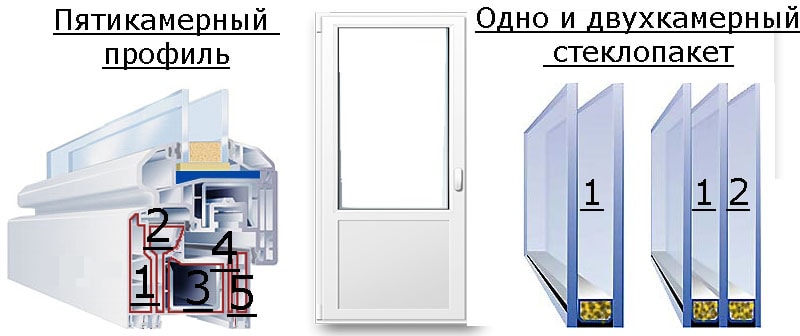 Характеристика мелапластиковых дверей Характеристика мелапластиковых дверей