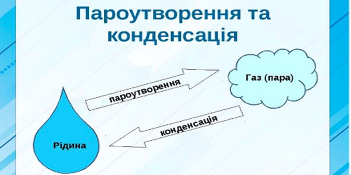 Образование конденсата на дверях Образование конденсата