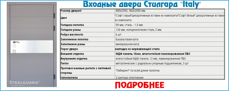 Взломостойкие двери Стилгард модель Italy Взломостойкие двери Стилгард модель Italy