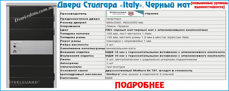 Взломостойкие двери Italy. Черный мат Взломостойкие двери Italy. Черный мат