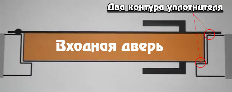 Два контура уплотнителя у двери