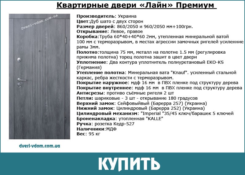 Лайн премиум входныедвери для квартиры Лайн премиум входныедвери для квартиры