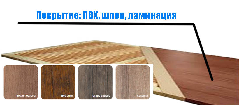Покрытие межкомнатных дверей