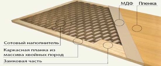 Ламіновані двері