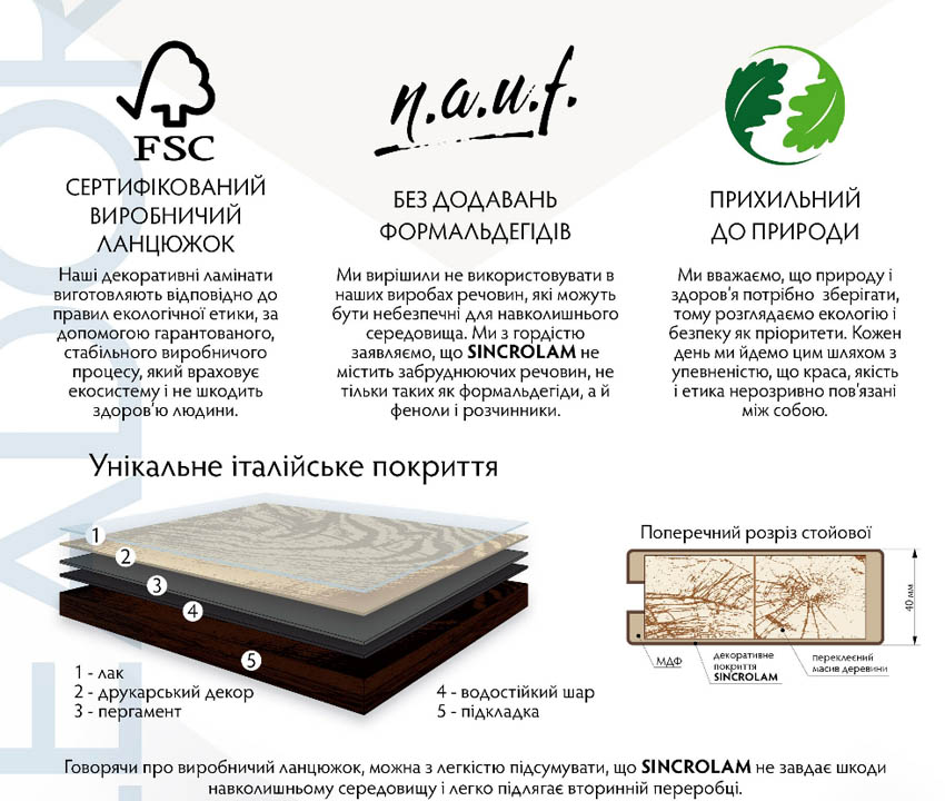 Уникальное дверное покрытие Уникальное дверное покрытие