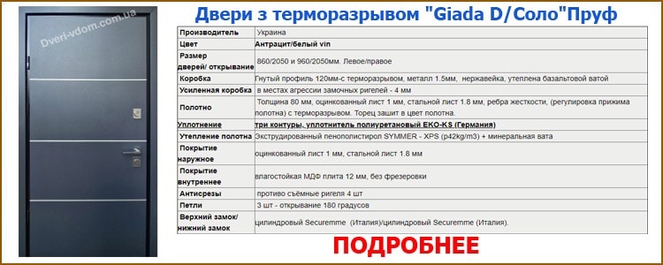 Двери с терморазрывом Украина