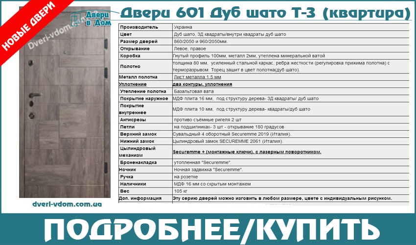 Наружные двери для квартиры Наружные двери для квартиры