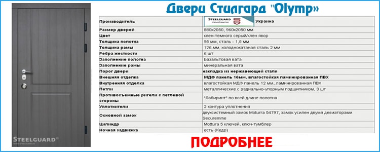 двери Стилгард Олимп двери Стилгард Олимп