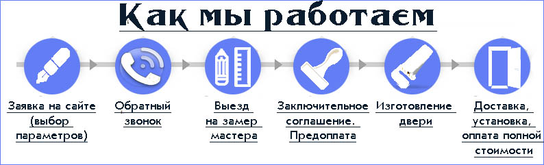 Изготовление двери на заказ Изготовление двери на заказ