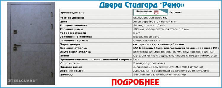 Взломостойкие двери Ремо Стилгард Взломостойкие двери Ремо Стилгард
