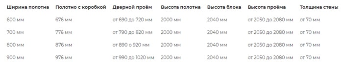 Размеры дверей Корфад Размеры дверей Корфад
