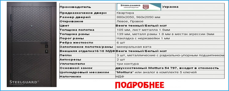 Взломостойкие двери Стилгард Соренто Взломостойкие двери Стилгард Соренто