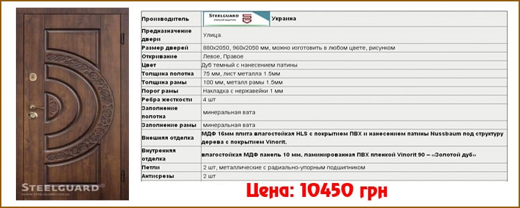 Двери Стигард Оптима