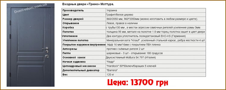 Купить входные двери для квартиры Купить входные двери для квартиры