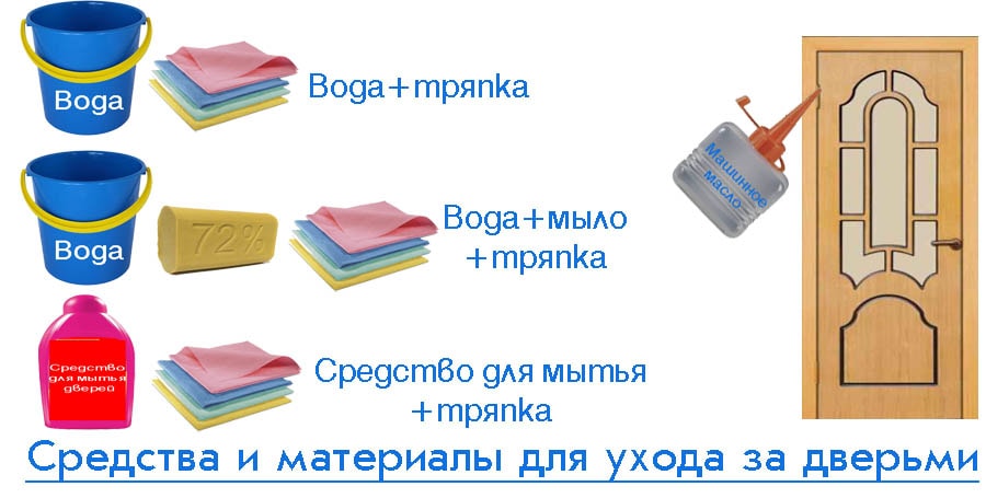 Уход за межкомнатными дверями