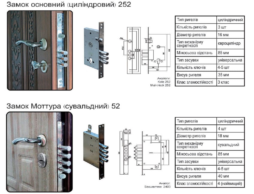 Замок основной цилиндровый