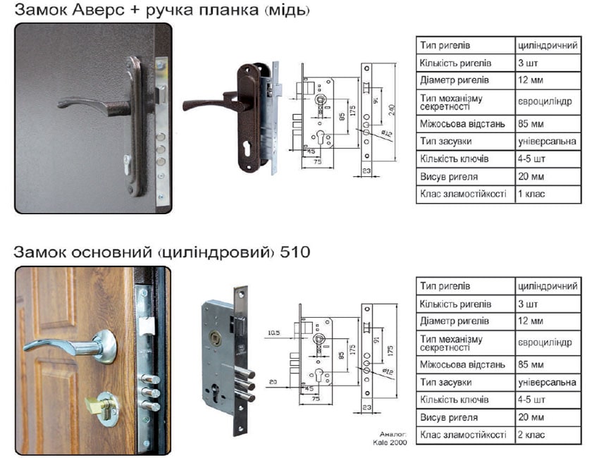 Дверной замок Аверс