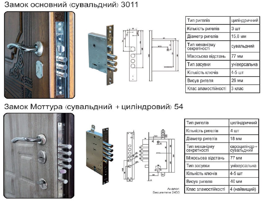 Дверной замок Моттура