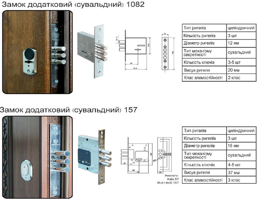 Замок дополнительный сувальдный