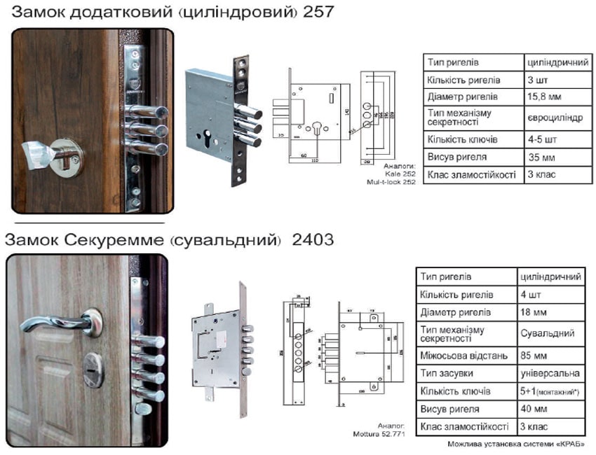 Замко дополнительный цилиндровый