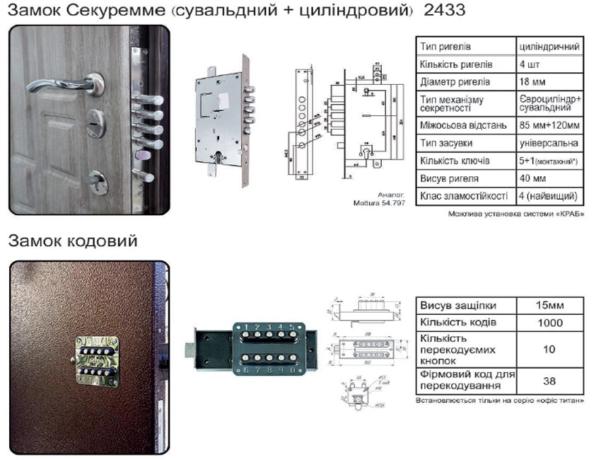 Замок кодовый для двери